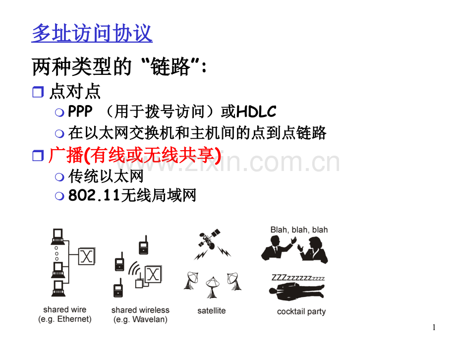 介质访问控制.ppt_第1页