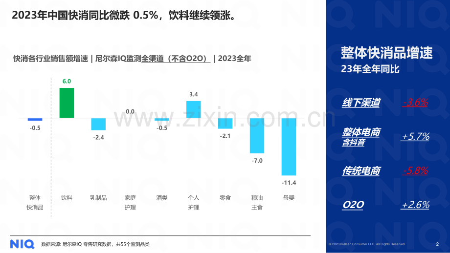 2024年中国饮料行业趋势与展望.pdf_第2页