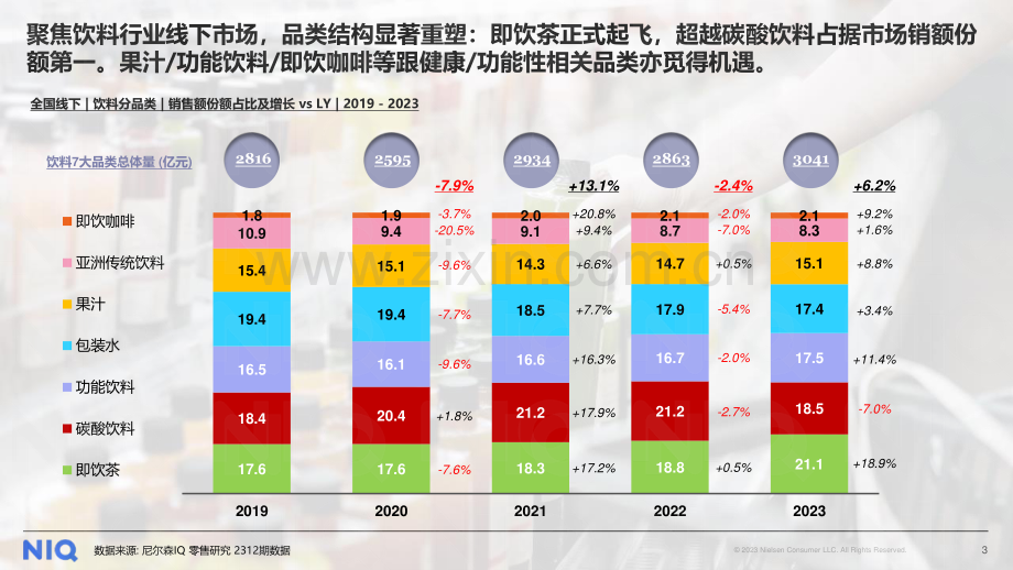 2024年中国饮料行业趋势与展望.pdf_第3页