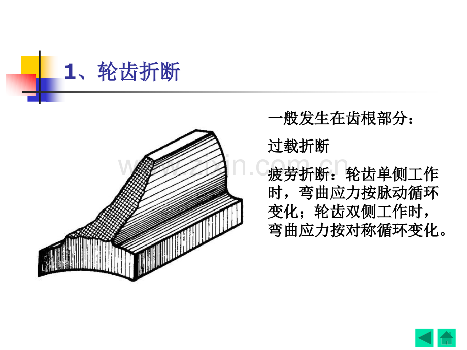 a第11章齿轮传动3.ppt_第3页