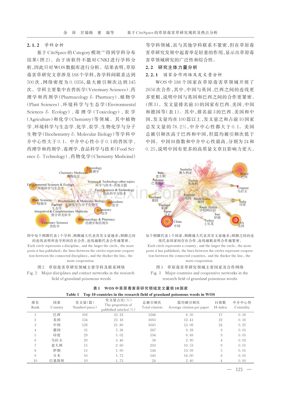 基于CiteSpace的草原毒害草研究现状及热点分析.pdf_第3页