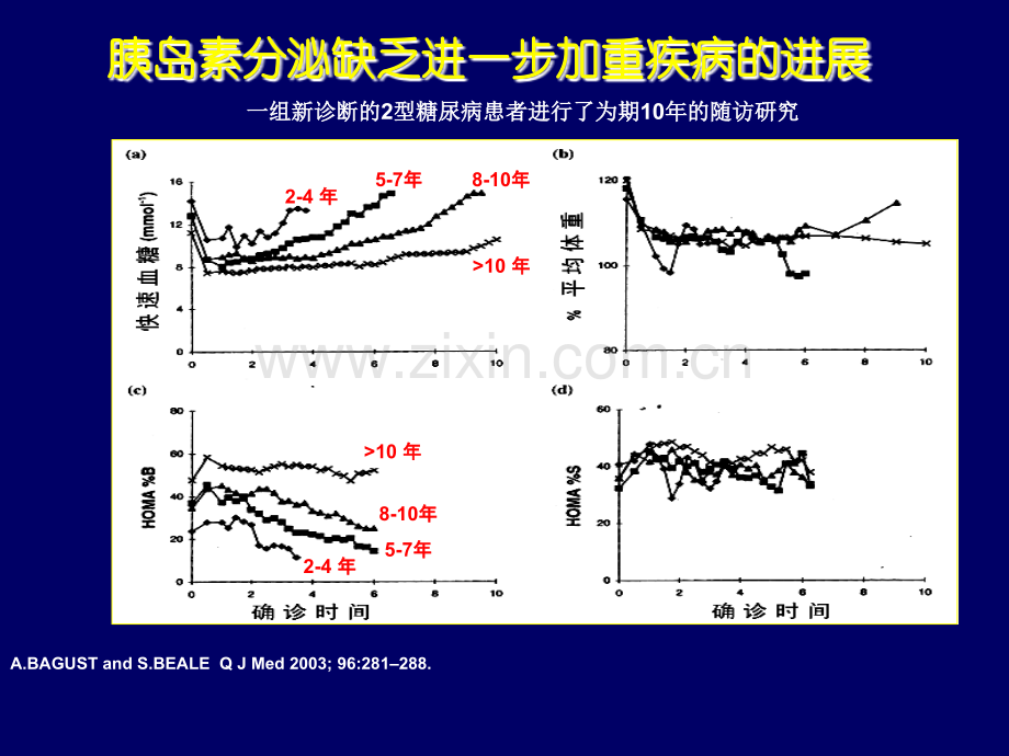 磺脲类药物的临床应用年.ppt_第3页