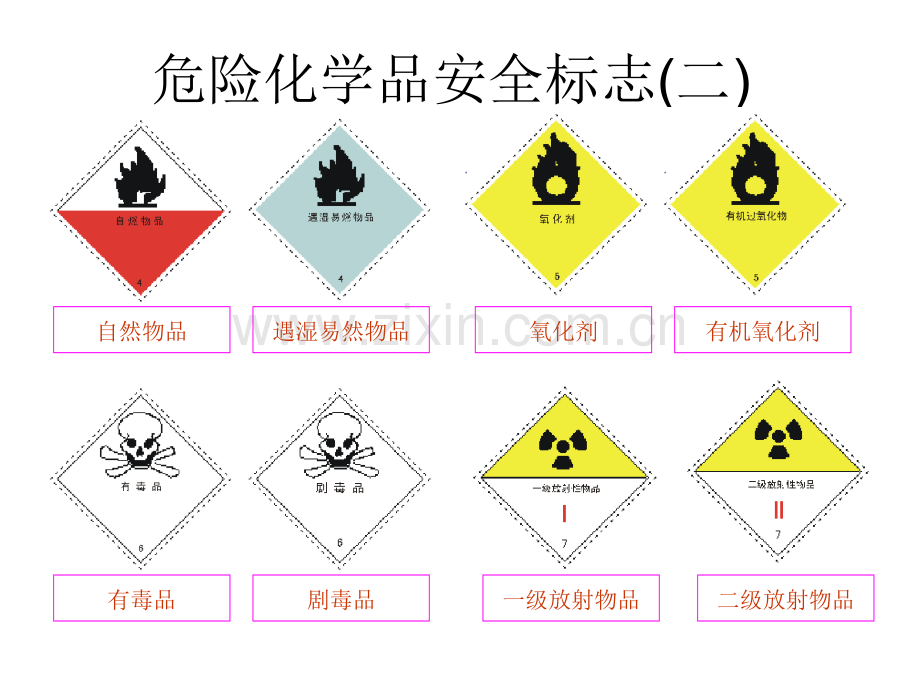 危险化学品安全标志资料.ppt_第3页