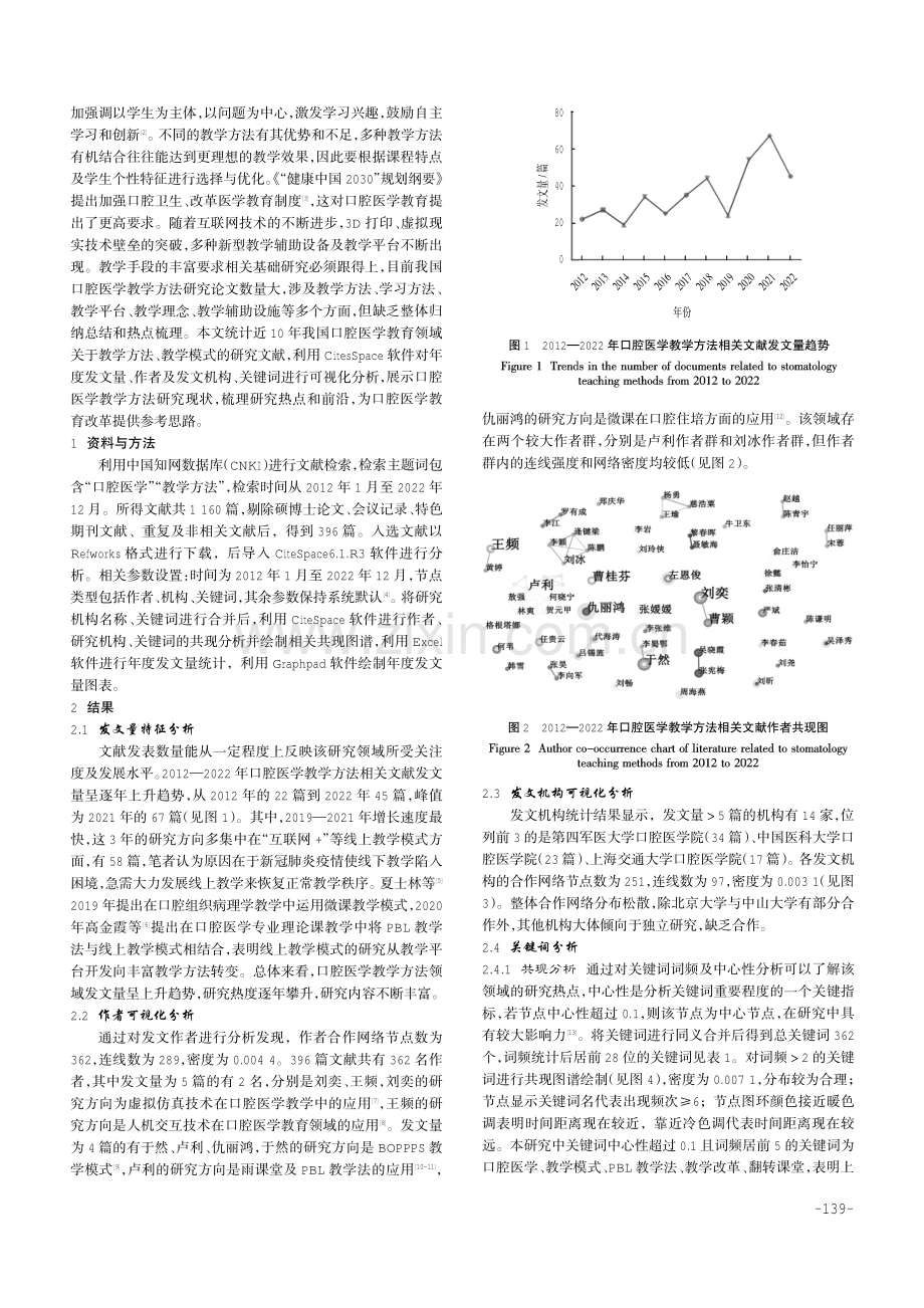 基于CiteSpace的口腔医学教学方法研究热点及前沿分析.pdf_第2页