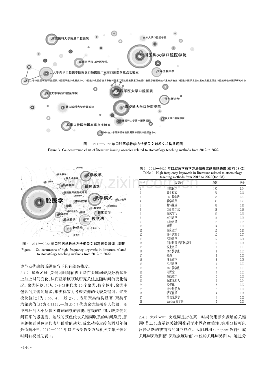 基于CiteSpace的口腔医学教学方法研究热点及前沿分析.pdf_第3页