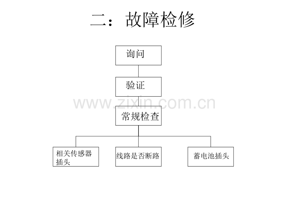 丰田凯美瑞不能启动故障诊断.ppt_第3页