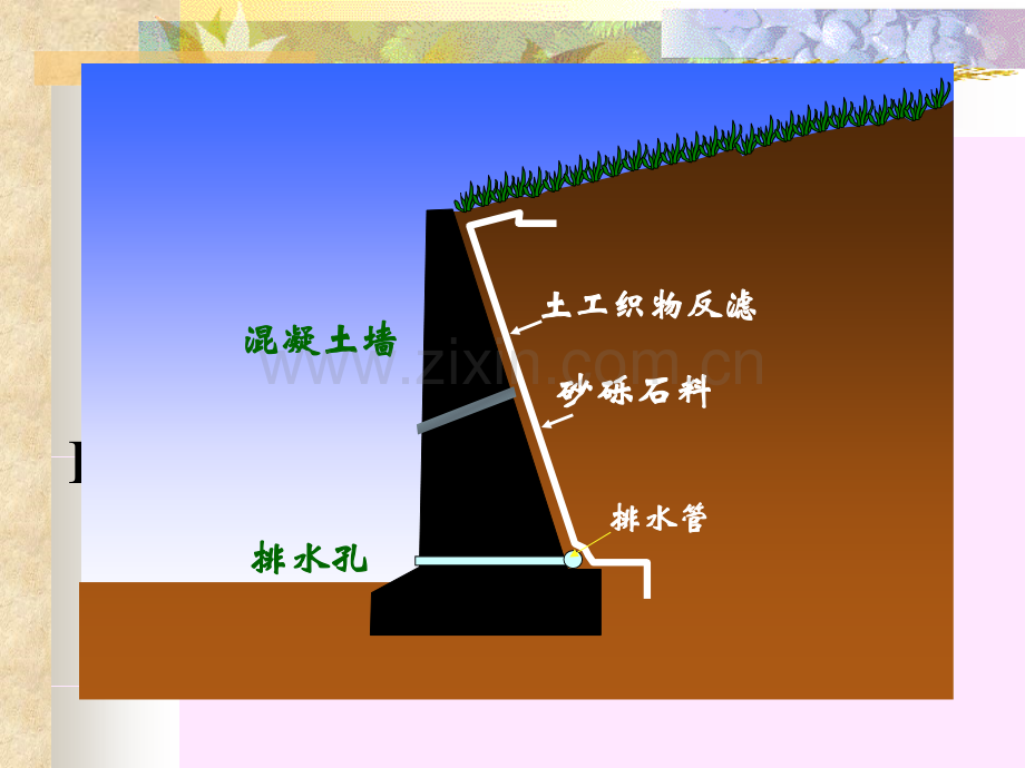 09第七章挡土墙上的土压力资料.ppt_第2页