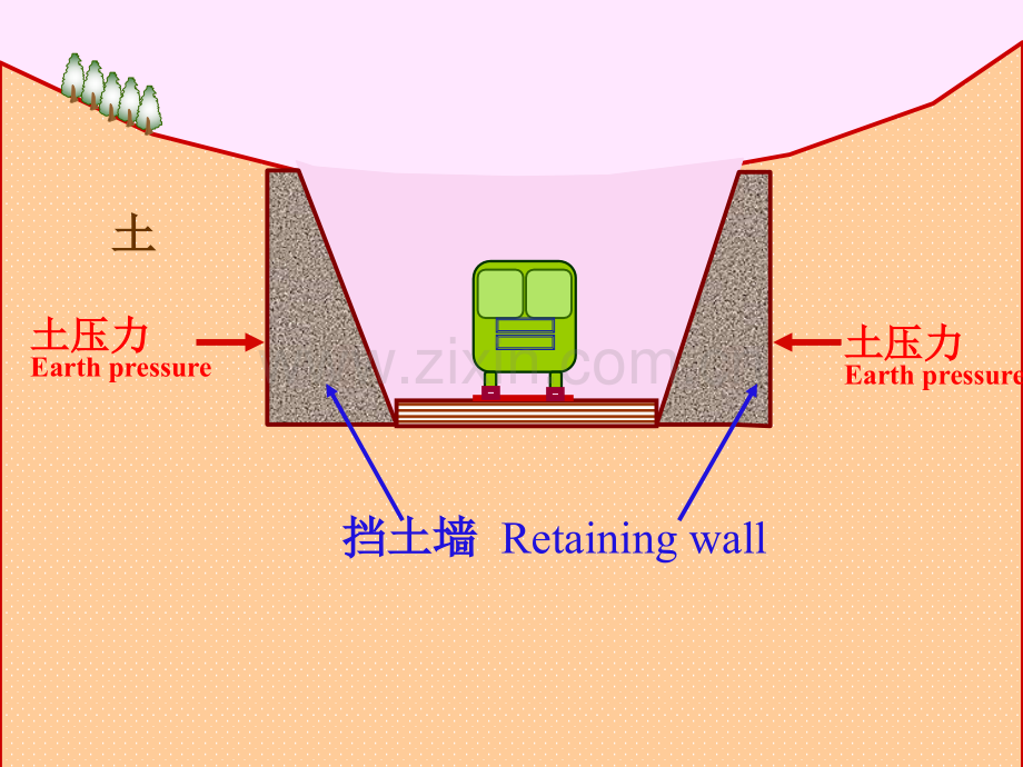 09第七章挡土墙上的土压力资料.ppt_第3页