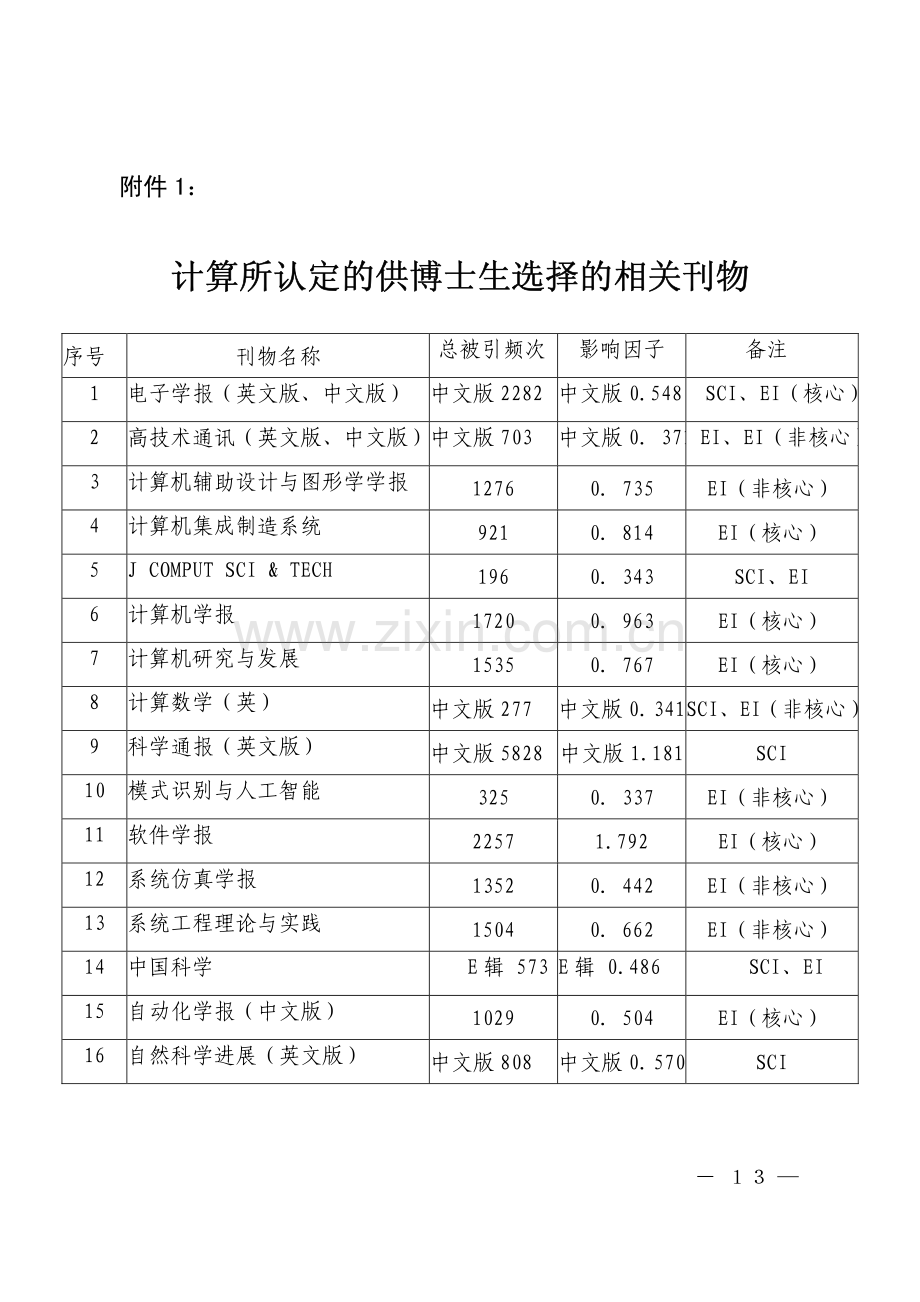 中科院计算所认定的会议列表.pdf_第1页