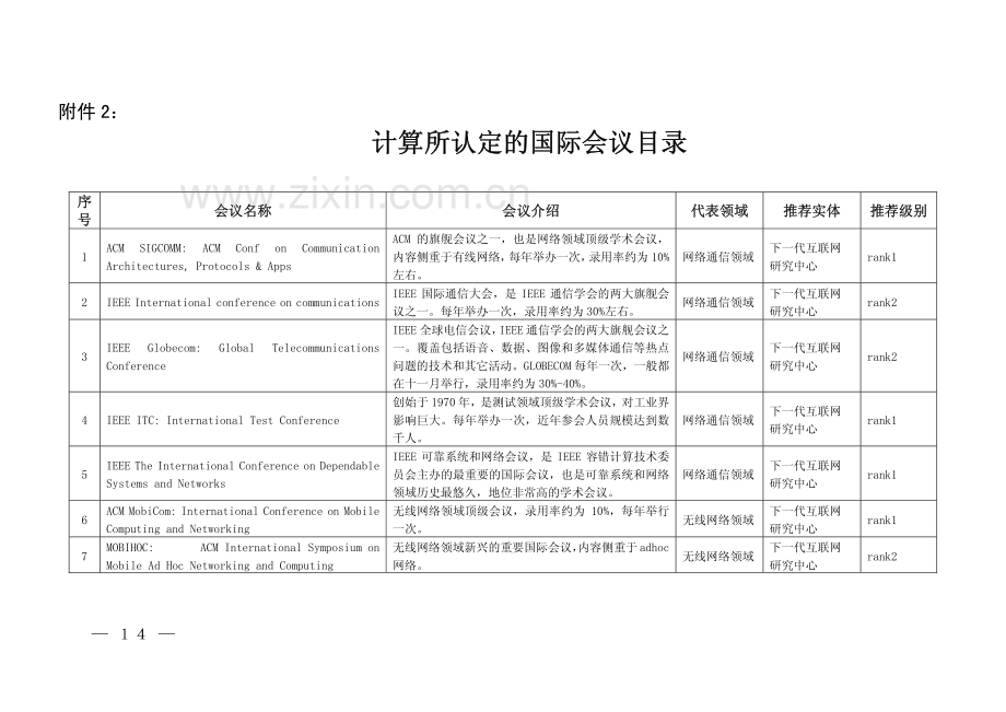 中科院计算所认定的会议列表.pdf_第2页