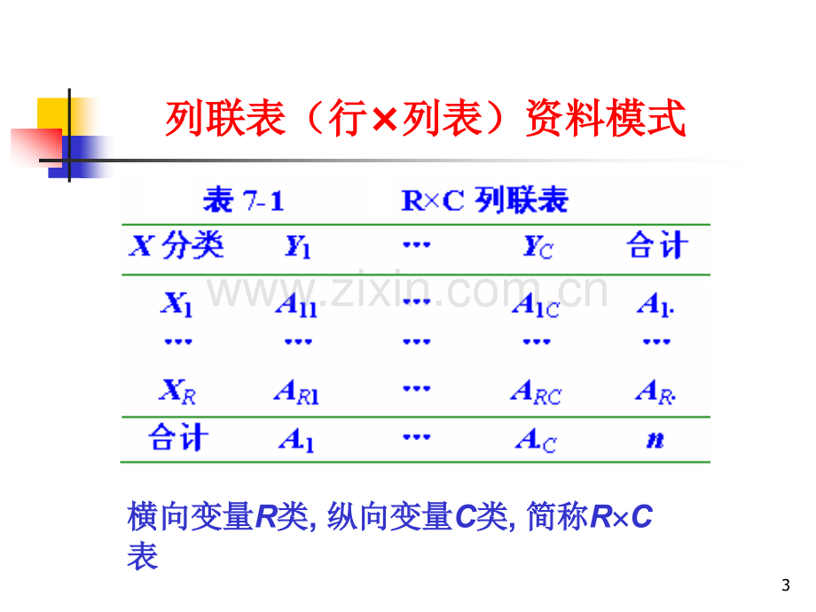 医学统计学(列联表资料分析).ppt_第3页