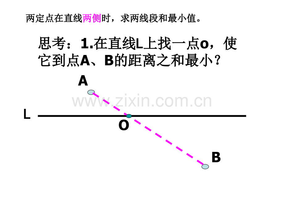 三角形周长最短的动点问题.ppt_第2页