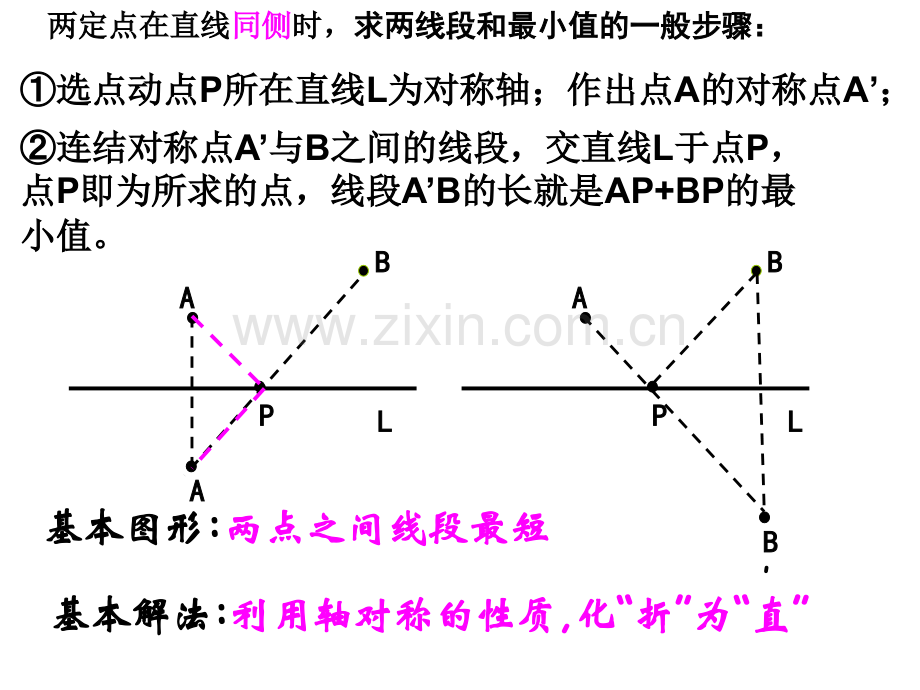 三角形周长最短的动点问题.ppt_第3页