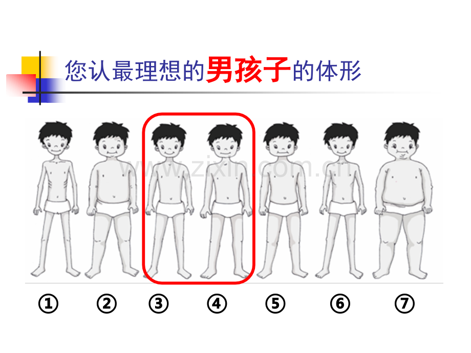 儿童青少年肥胖的危害及预防.4资料.ppt_第3页