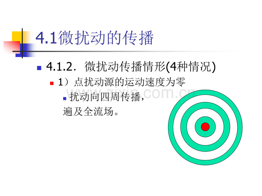 弹箭空气动力学11-12学年第45章.ppt_第3页