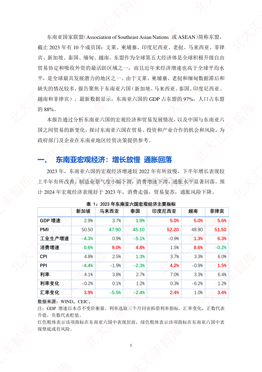 2023年东南亚经贸简报.pdf_第3页