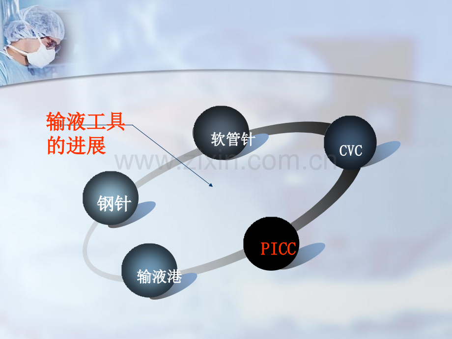 picc穿刺与维护.ppt_第3页