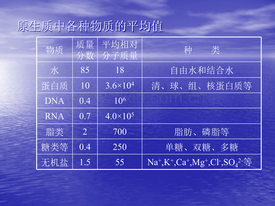 第一章蛋白质化学1.ppt_第3页