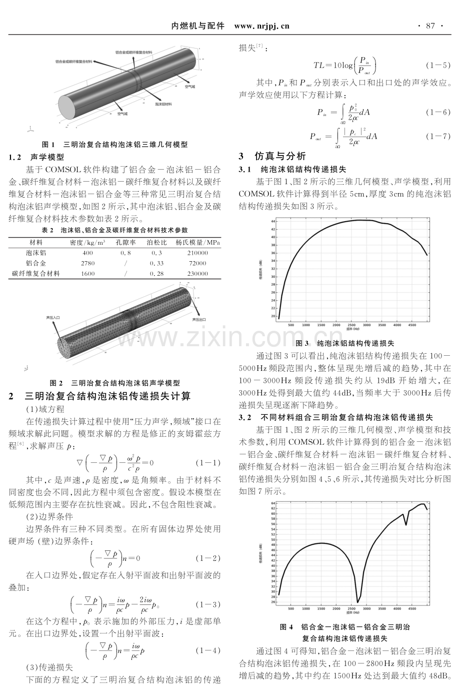 基于COMSOL的三明治复合结构泡沫铝隔声性能研究.pdf_第2页