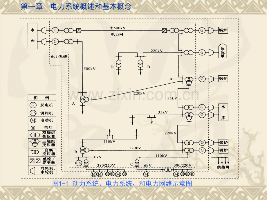 电力系统分析课件(于永源)第一章学习资料.ppt_第3页