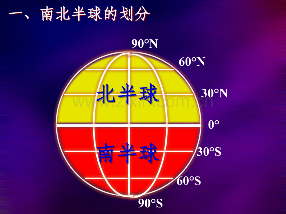 地球东西半球-南北半球划分和方向.ppt_第3页