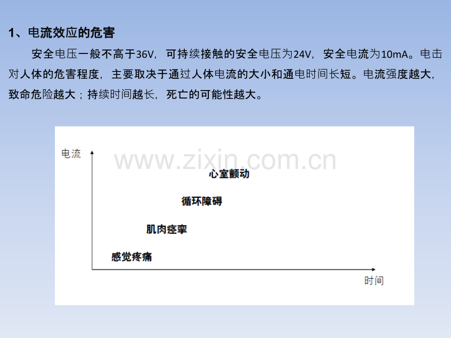 电对人体的危害资料讲解.ppt_第3页