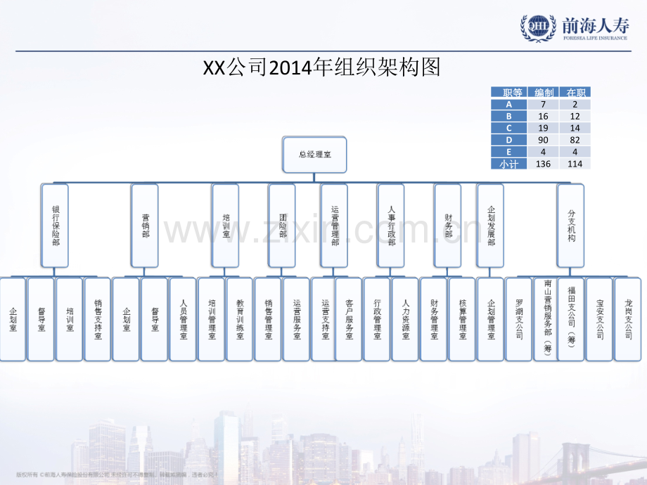 保险公司组织架构图.ppt_第2页