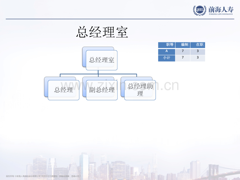 保险公司组织架构图.ppt_第3页