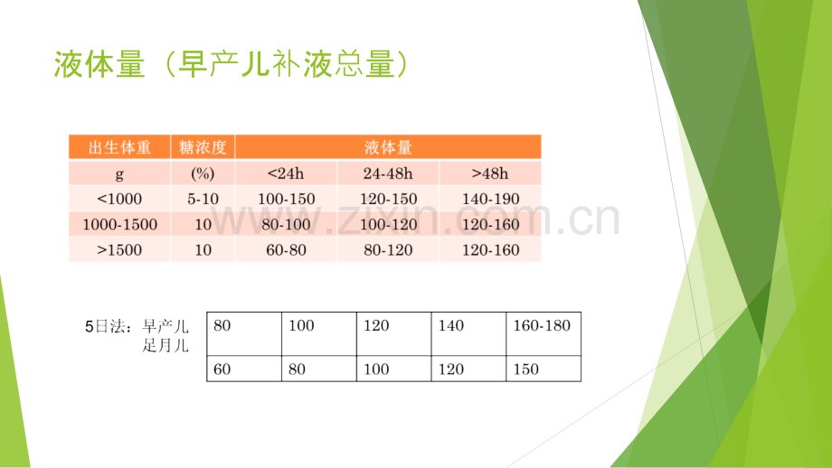 新生儿液体疗法复习过程.ppt_第3页