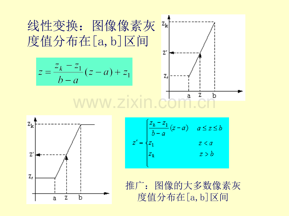 机器视觉chapter05.ppt_第3页