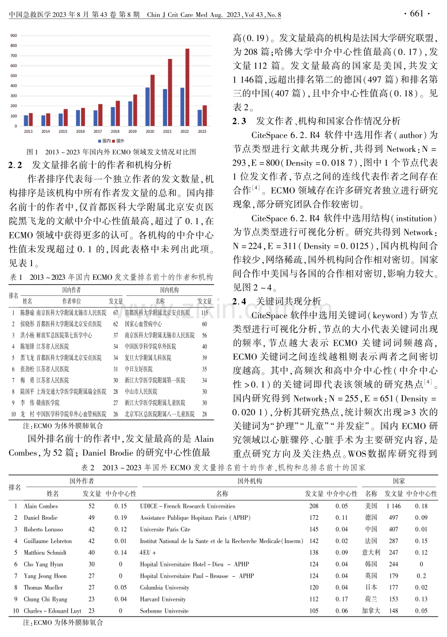 基于CiteSpace对2013-2023年国内外体外膜肺氧合领域研究现状的可视化分析.pdf_第3页