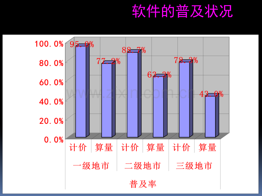 广联达使用教程.ppt_第3页