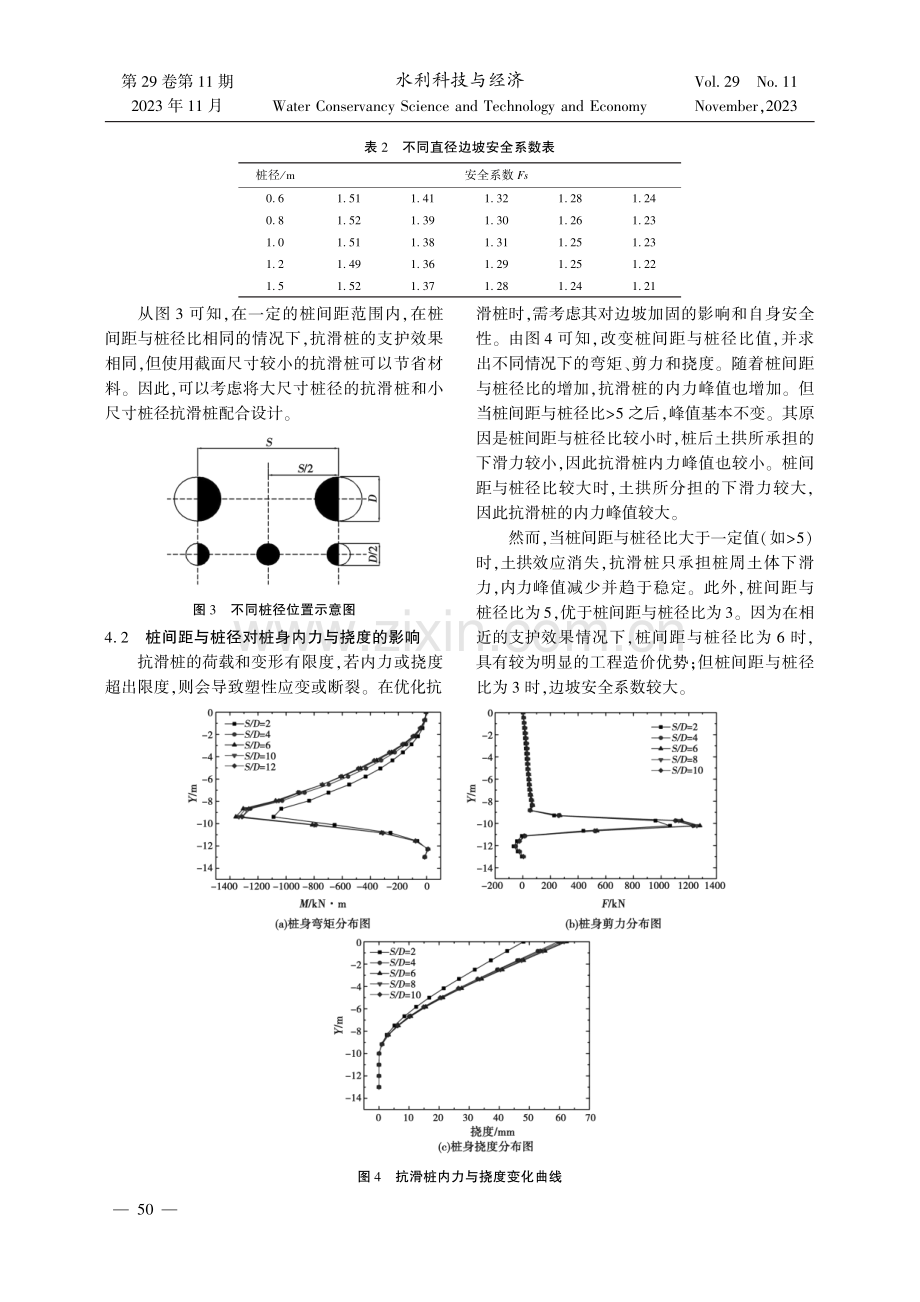 基于ABAQUS的抗滑桩设计优化分析.pdf_第3页