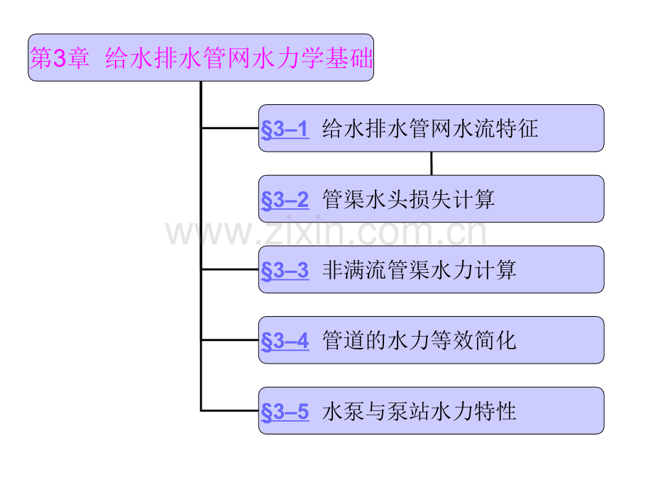 给水排水管道系统第一章给水排水管网系统.ppt_第2页