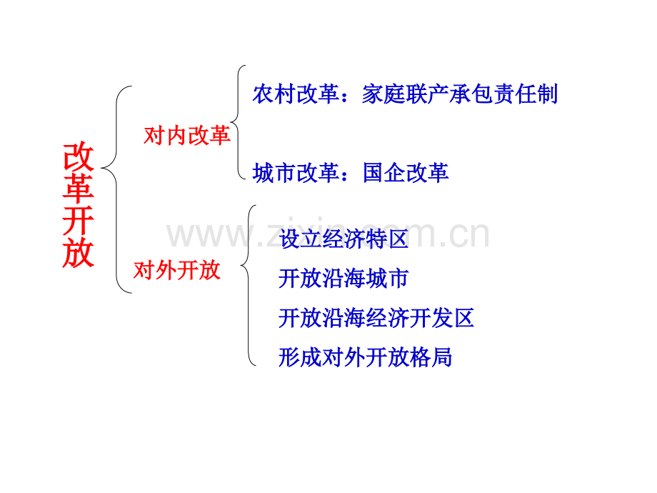 改革开放课件ppt.ppt_第2页