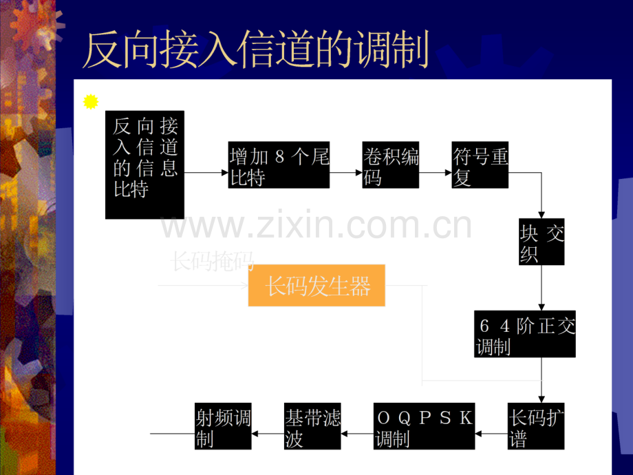 CDMA的信道调制和解调.ppt_第2页