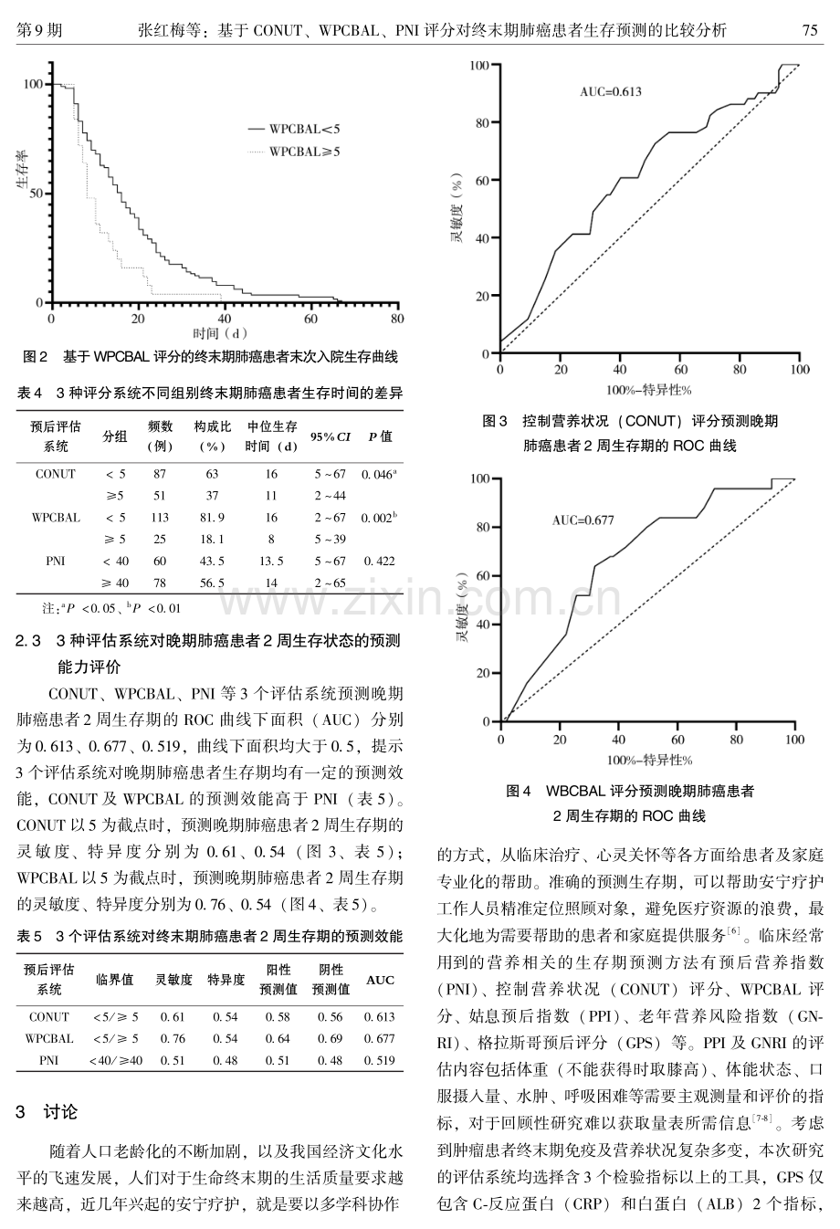 基于CONUT、WPCBAL、PNI评分对终末期肺癌患者生存预测的比较分析.pdf_第3页