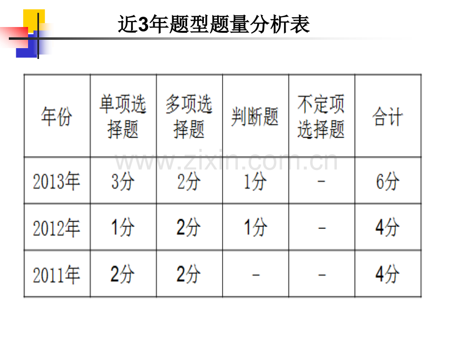 初级会计实务第10章精讲.ppt_第3页