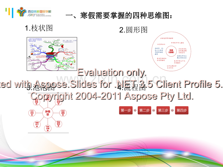 思维导图学生讲课讲稿.ppt_第2页