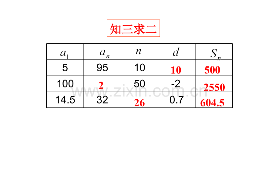 等差数列的前n项和的性质.ppt_第3页