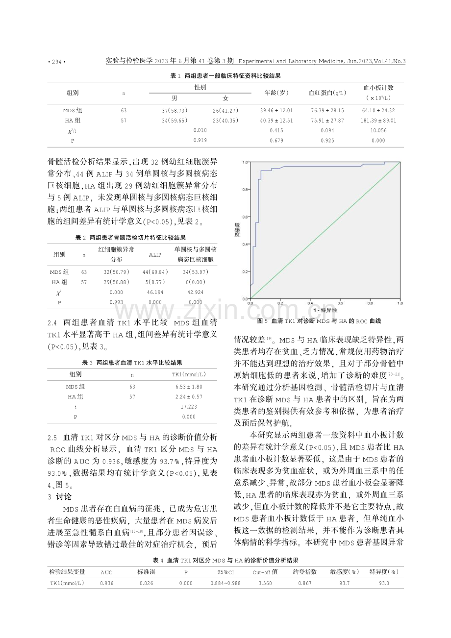 基因检测及骨髓切片活检与血清TK1在骨髓增生异常综合征与溶血性贫血鉴别诊断中的研究.pdf_第3页