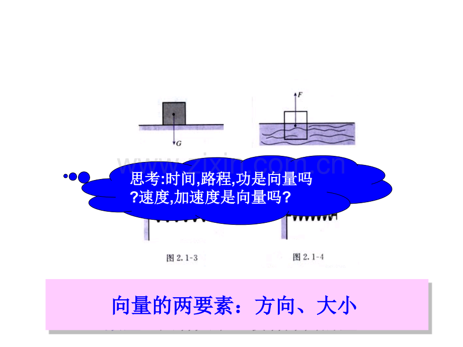 向量的概念及几何表示电子教案.ppt_第2页