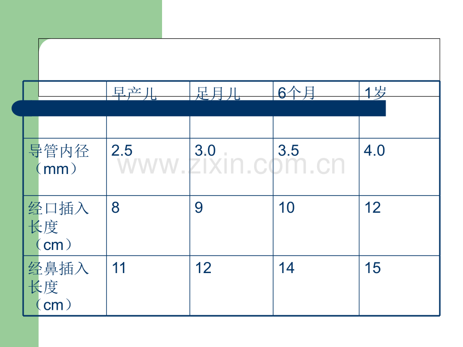 新生儿气管插管护理常规备课讲稿.ppt_第3页