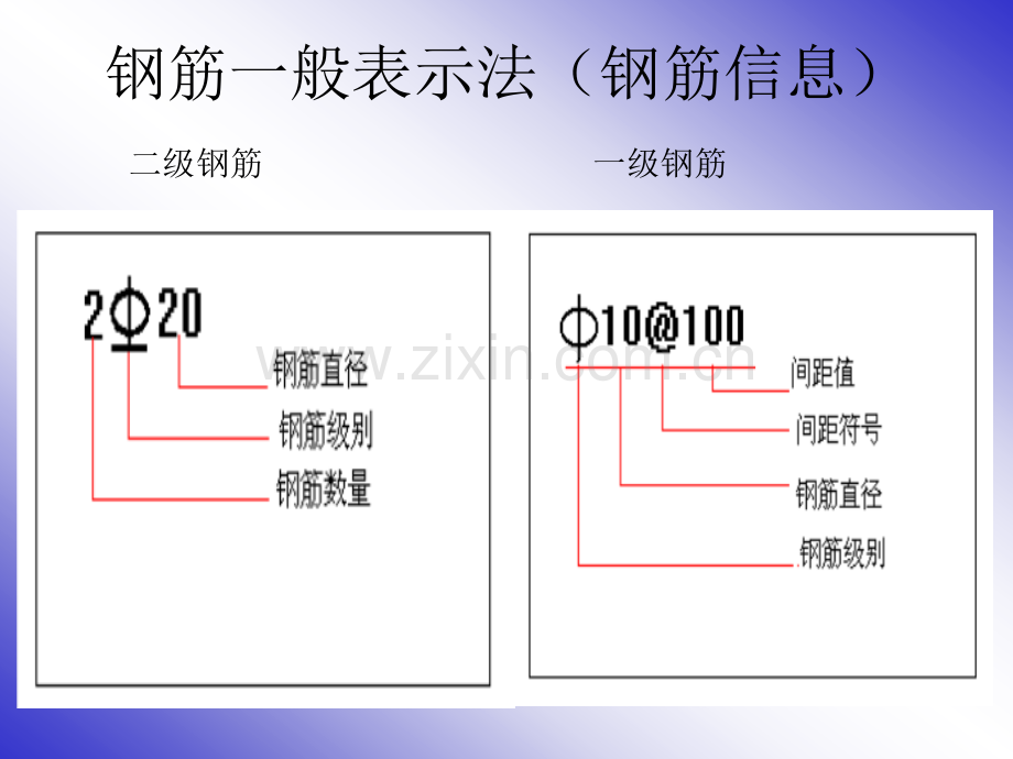 [新版]梁柱板钢筋平法标注图解(收费)资料.ppt_第3页