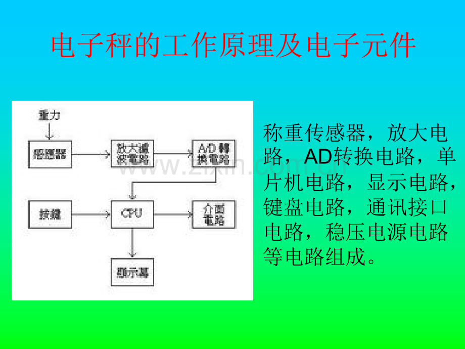 压力传感器的应用.ppt_第3页