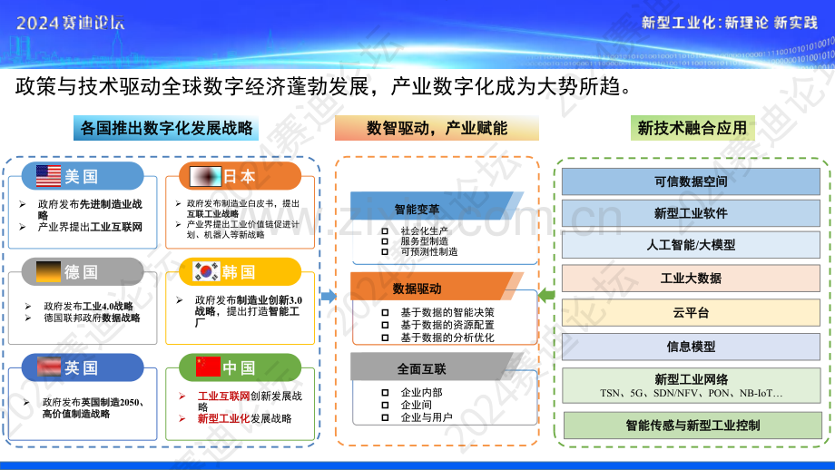 2024年中小企业数字化转型研究报告.pdf_第3页