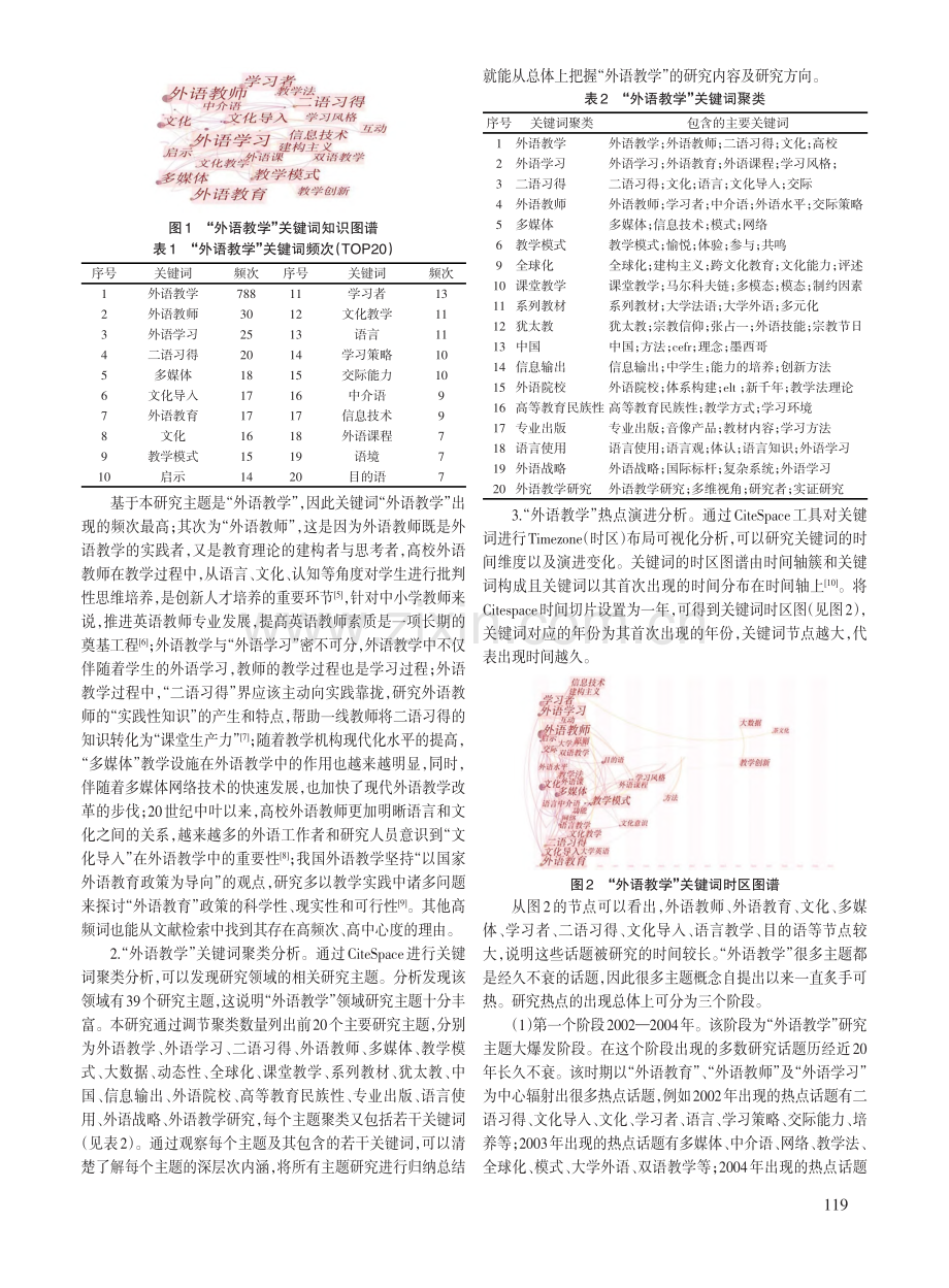 基于CiteSpace的国内“外语教学”及“外语教育”主题期刊文献比较研究.pdf_第2页