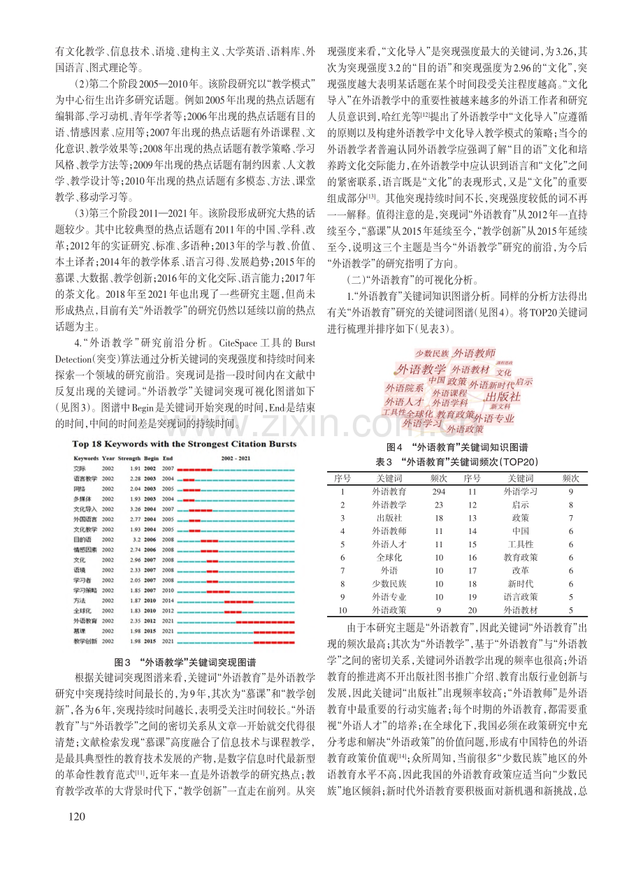 基于CiteSpace的国内“外语教学”及“外语教育”主题期刊文献比较研究.pdf_第3页