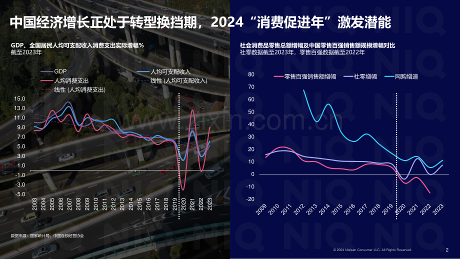 2024中国零售业发展报告：拥抱“性价比时代”.pdf_第2页