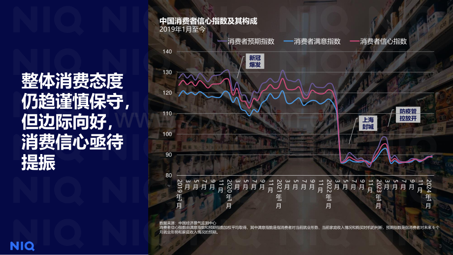 2024中国零售业发展报告：拥抱“性价比时代”.pdf_第3页